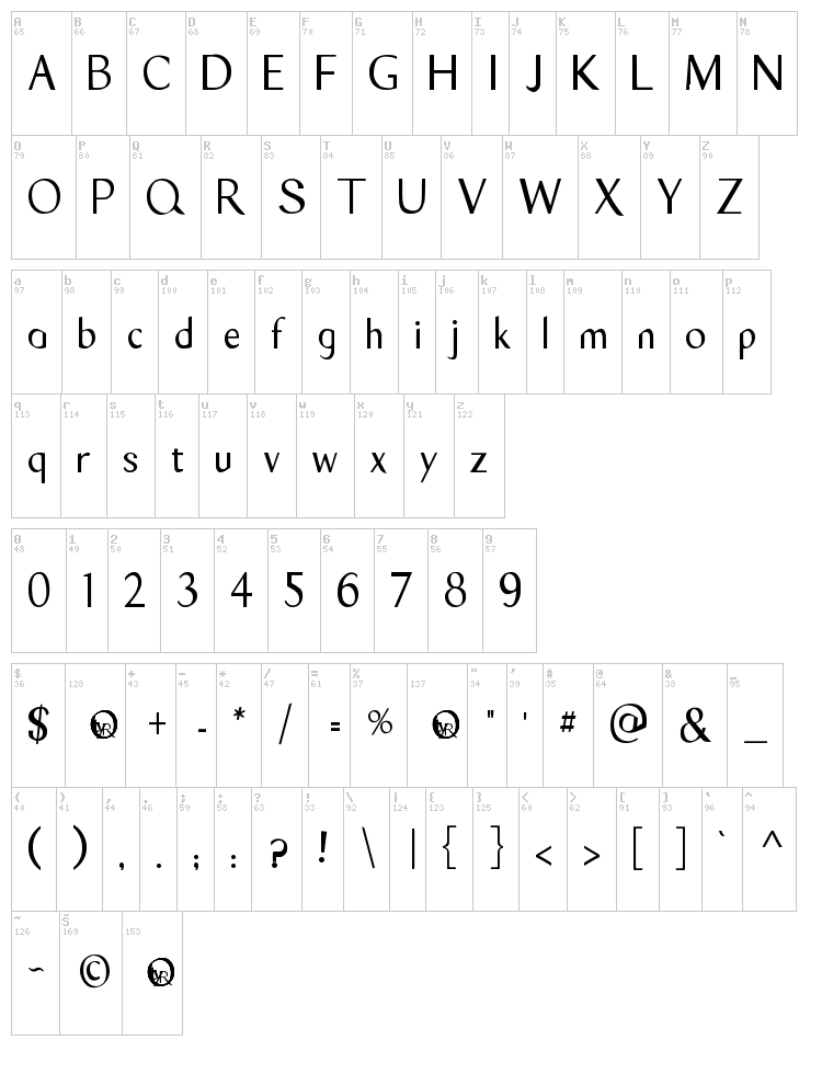 Tyro Sans font map